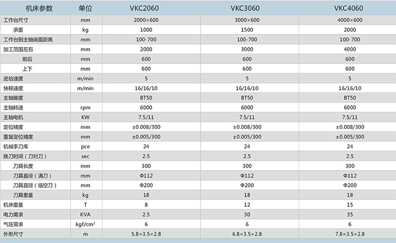 動柱創(chuàng)臺式條形加工中心