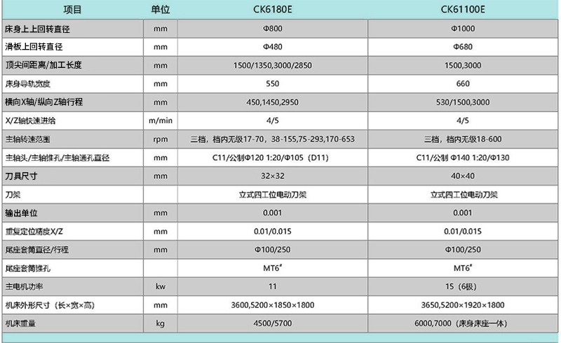 CK6180E CK61100E數(shù)控機(jī)床 CK6180E CK61100E數(shù)控機(jī)床