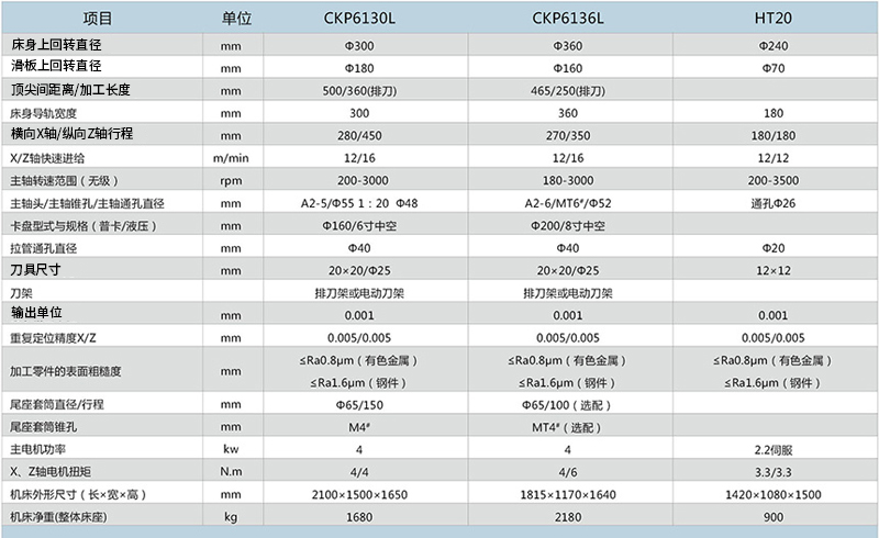 CKP6136L高速精密數(shù)控車床 CKP6136L高速精密數(shù)控車床