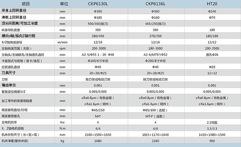 CKP6136L高速精密數(shù)控車床 CKP6136L高速精密數(shù)控車床