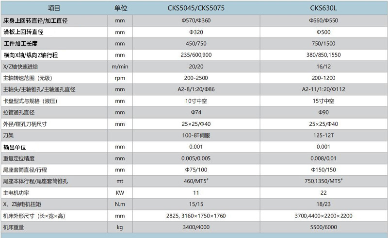CKS5045 CKS5075 CKS630L高速精密數(shù)控車床 CKS5045 CKS5075 CKS630L高速精密數(shù)控車床