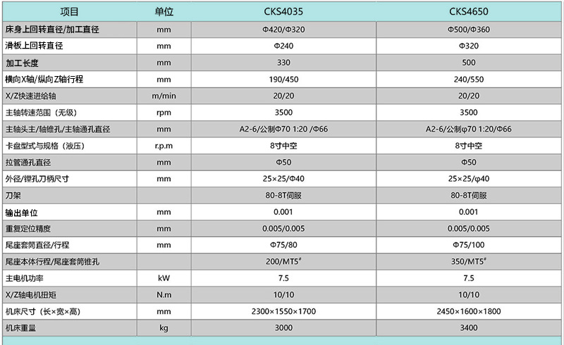 CKS4035 CKS4650高速精密數(shù)控車床 CKS4035 CKS4650高速精密數(shù)控車床
